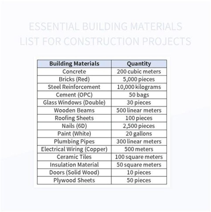 5 Essential PBN Building Services for Your Construction Project
