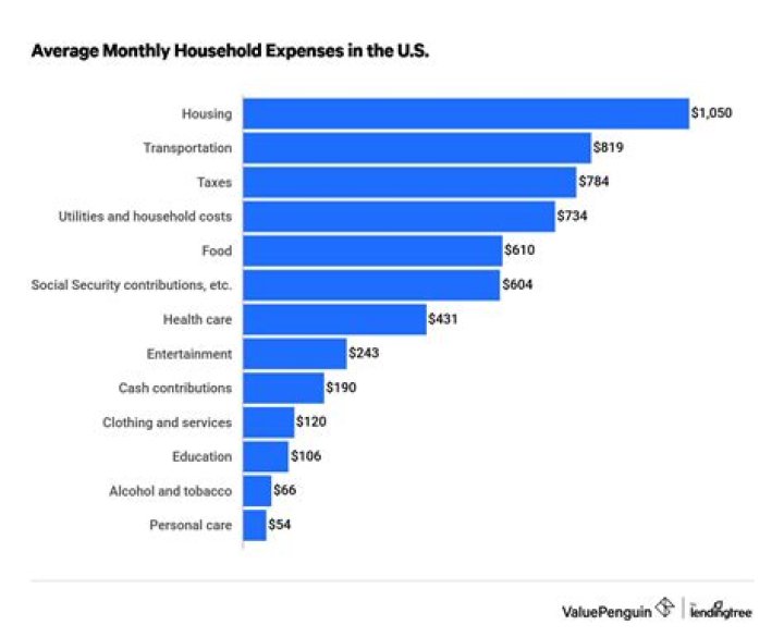 A Breakdown Of His Income And Assets