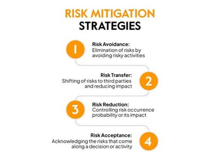 A Comprehensive Guide To Preventing And Mitigating 