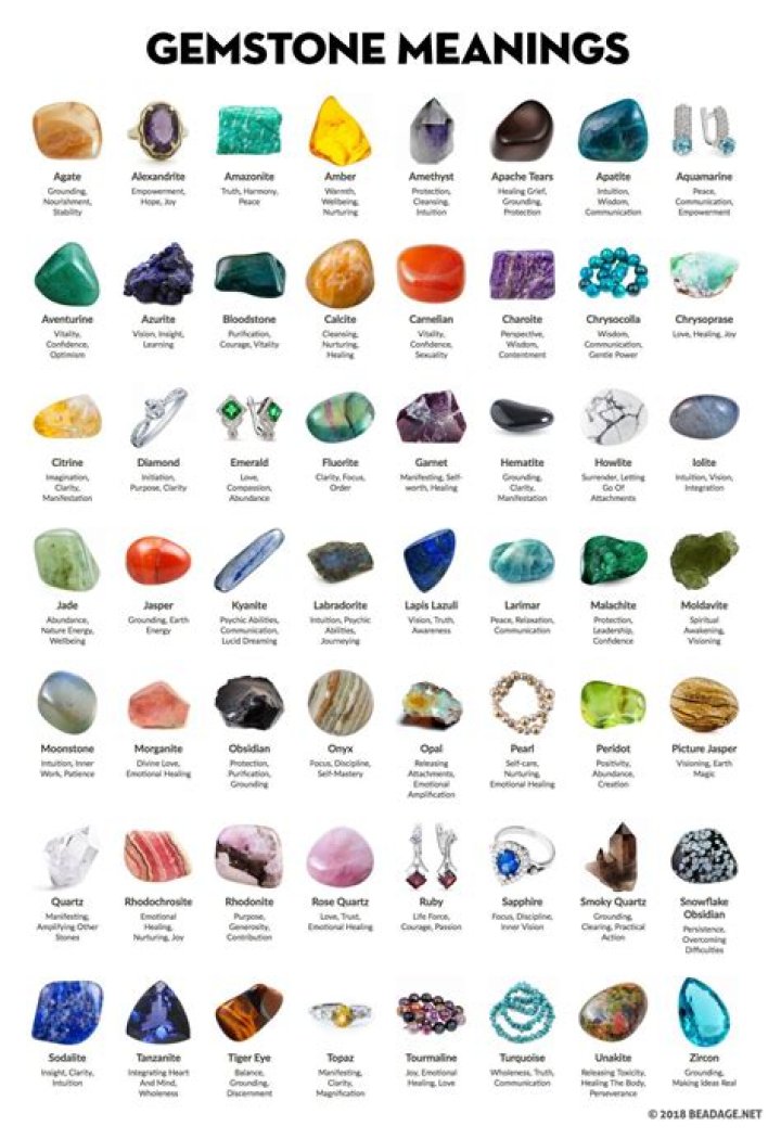 A guide on the significance of crystals and gemstones |