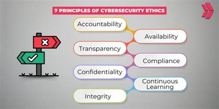 A Guide To Ethics, Privacy,