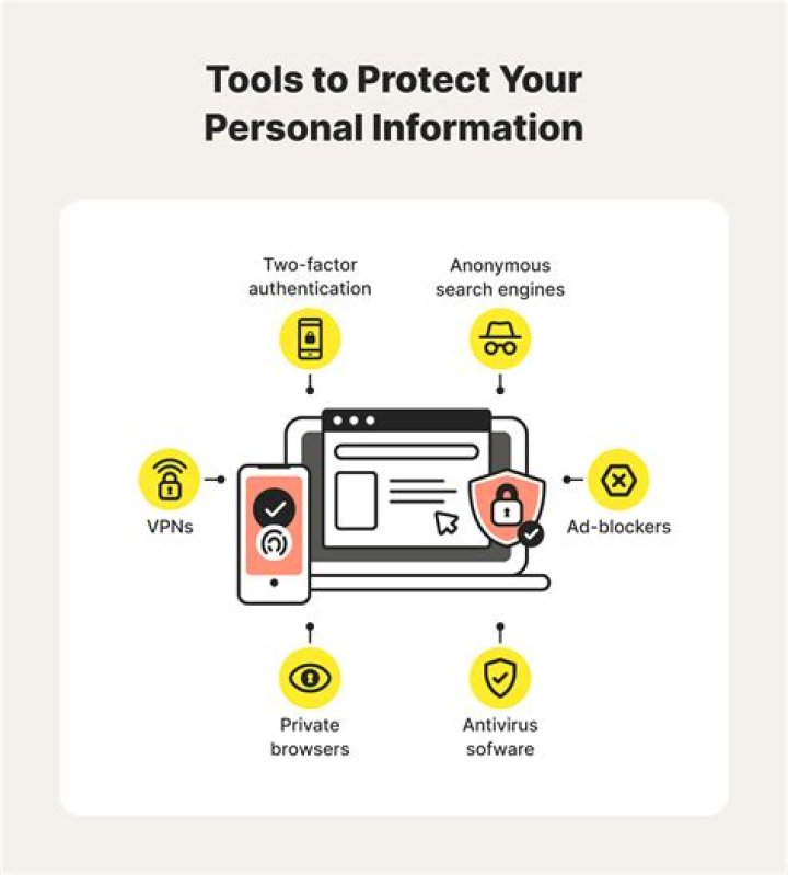 A Guide To Protecting Content And Supporting