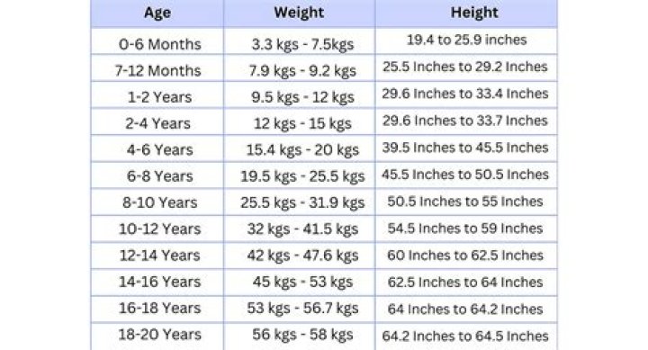 A Journey Of Height, Age, Love, And Lineage