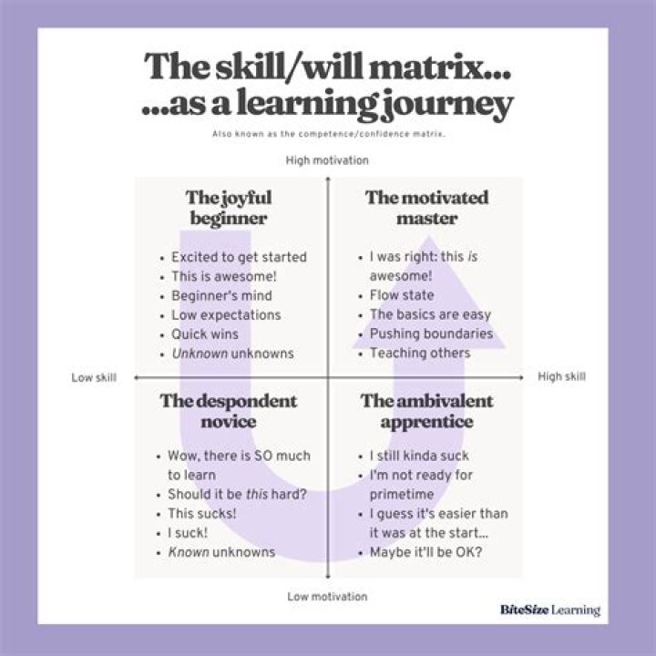 A Journey Of Skill, Success, And Philanthropy
