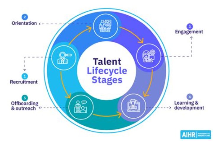 A Journey Of Talent And Controversy