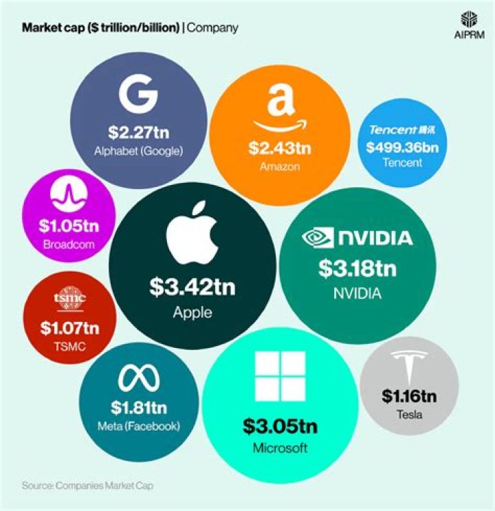 A Rising Star In The Tech Industry