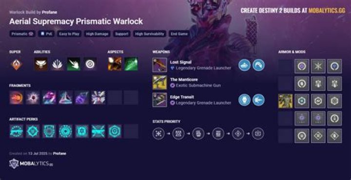 A Simple Guide To Aerial Supremacy