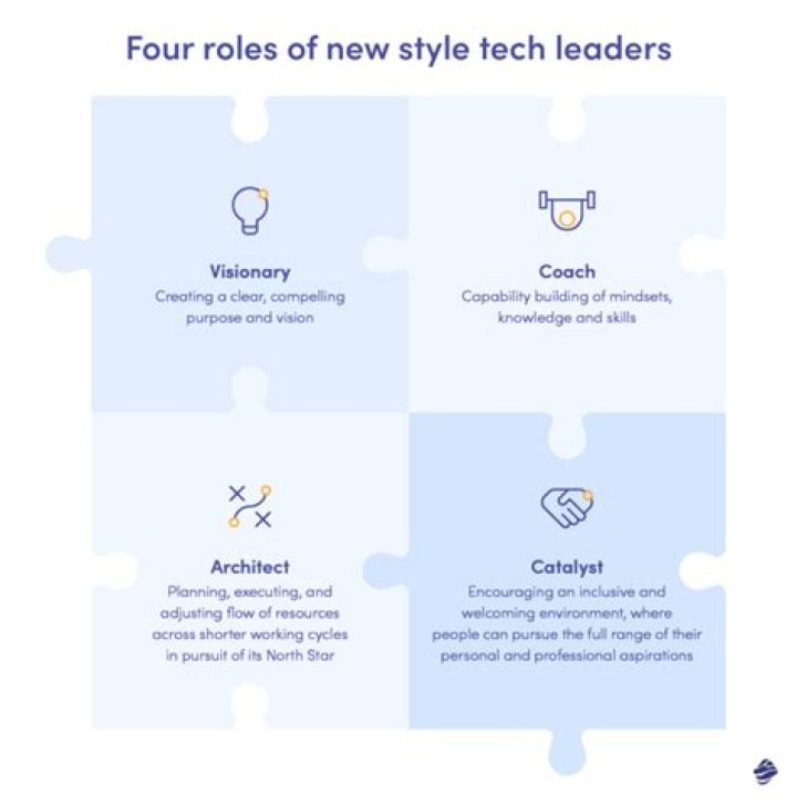 A Tech Visionary And Role