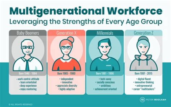 Age, Experience, And Timeless Expertise