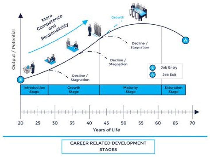 Age, Life, And Career Journey