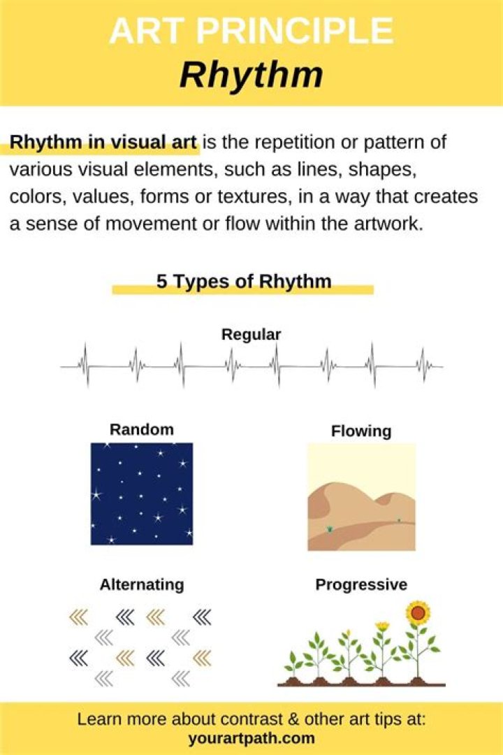 An Unveil Of Rhythmic Brilliance