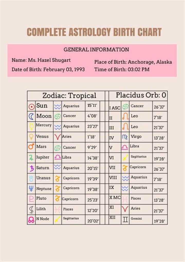 Astrology Birth Chart of Dom Gabriel (Reality Star) 2024