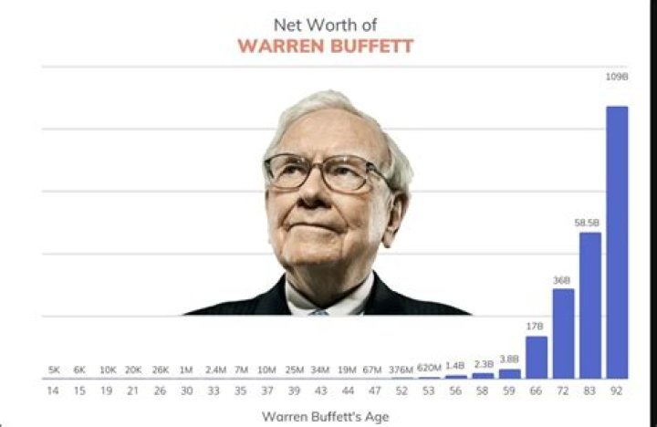 Bio, Net Worth, Love Life, And Age