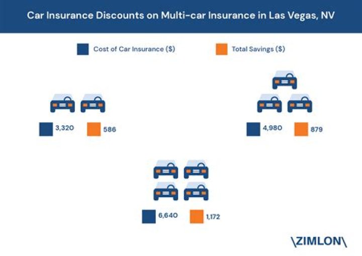 Car insurance in Las Vegas, NV