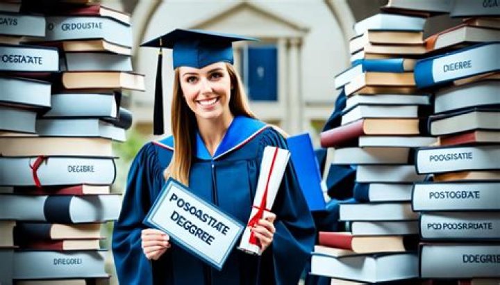 Discoveries And Insights Into Post-Graduate Success