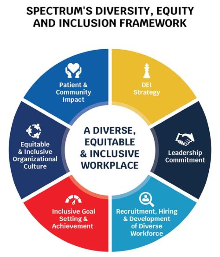 Exploring Diversity, Inclusion, And Representation In Professional Sports