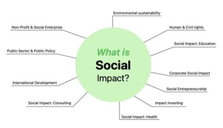 Family, Fortune, And Social Impact