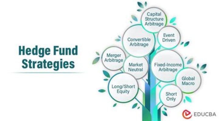 Hedge Fund Titan And Short Selling Maestro