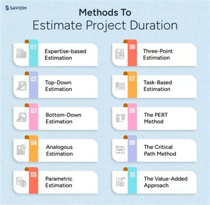 How To Estimate Project Duration: A Comprehensive Guide