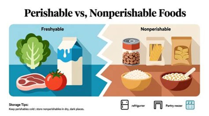 How to Make Sure You’re Prepared With Enough Non-Perishable Goods