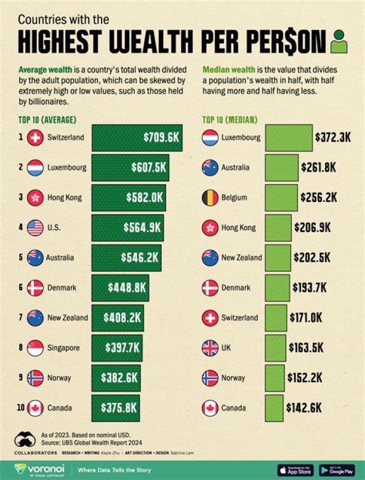 How Wealthy Is The Actor?