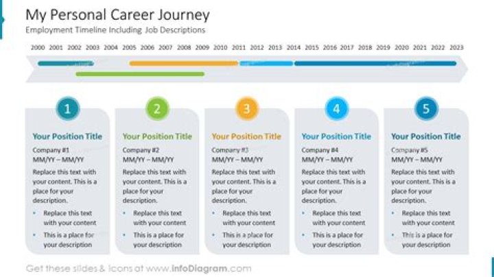 Insights Into His Life, Age, And Personal Journey