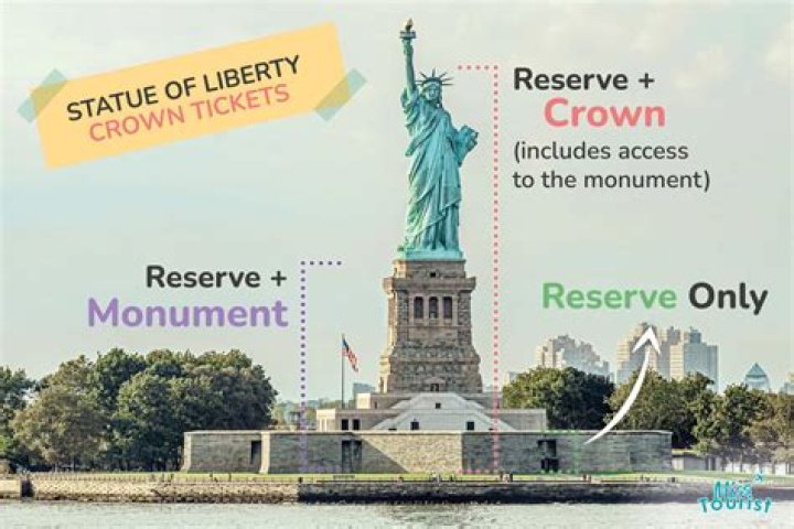Is there Military discount for Statue of Liberty? ·