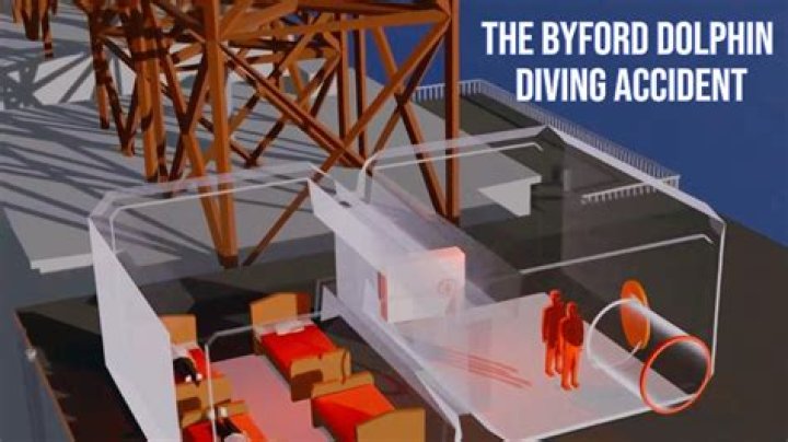 Learn From The Byford Dolphin Tragedy: Safety Lessons From A Haunting Incident