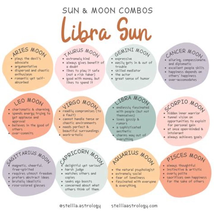 Libra Sun with Aries Moon and Scorpio Rising Truly Divine
