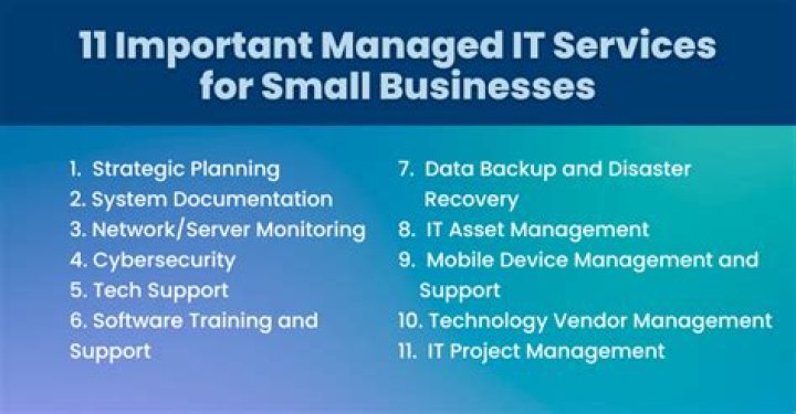 Managed IT Services for Small and Medium-Sized Businesses in NYC