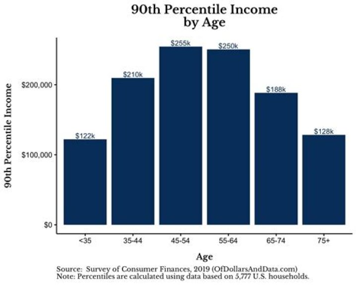 Net Worth, Age, And Height Explored