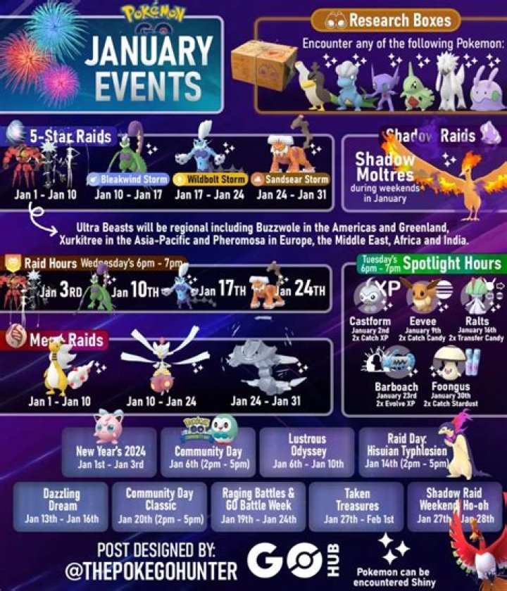 Pokemon Go January 2022 and February 2022 Community Day Dates Announced |