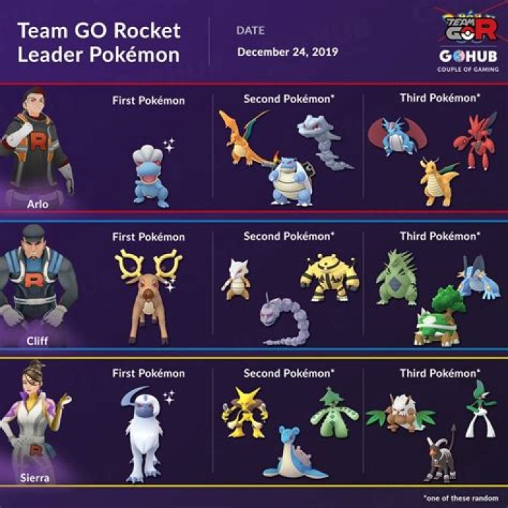 Pokmon GO Rocket Grunts Lineups November 2023