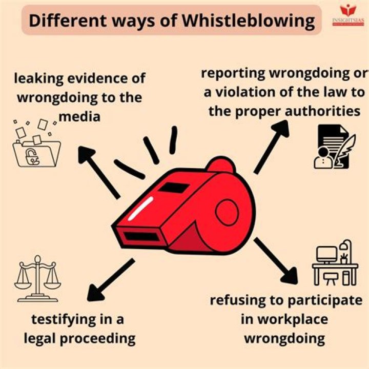 Princess Lexie's Whistle: Unmasking Wrongdoing And Empowering Change