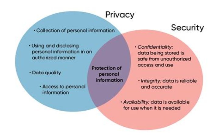 Privacy, Security, And Creator Rights