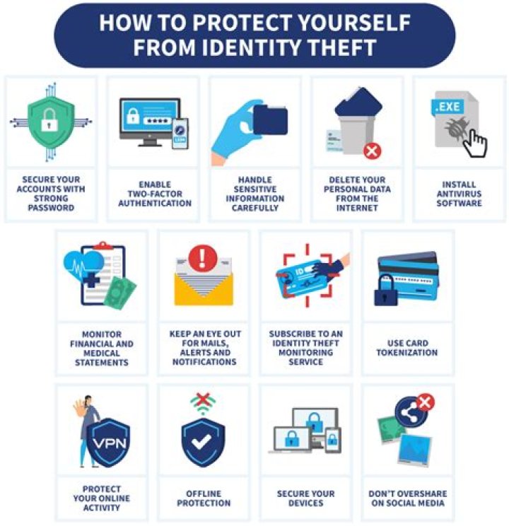Protect Yourself From Digital Identity Theft