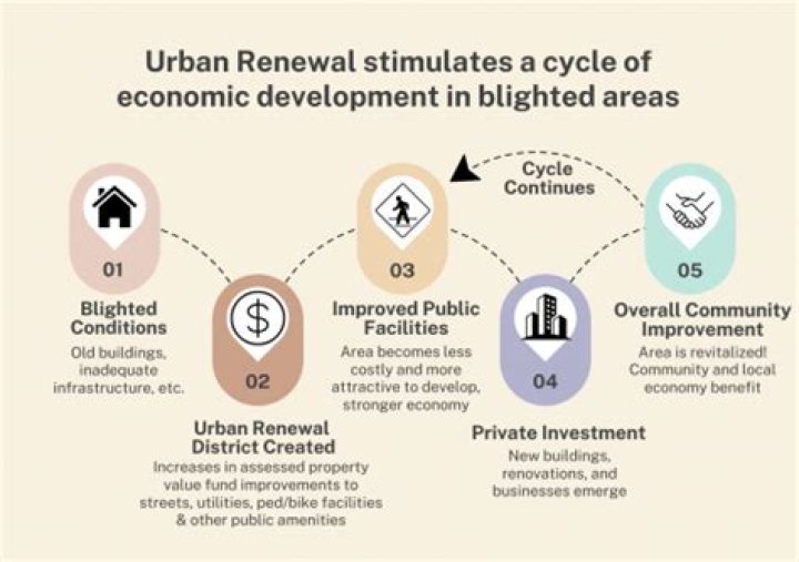 Romance, Legacy, and Urban Renewal