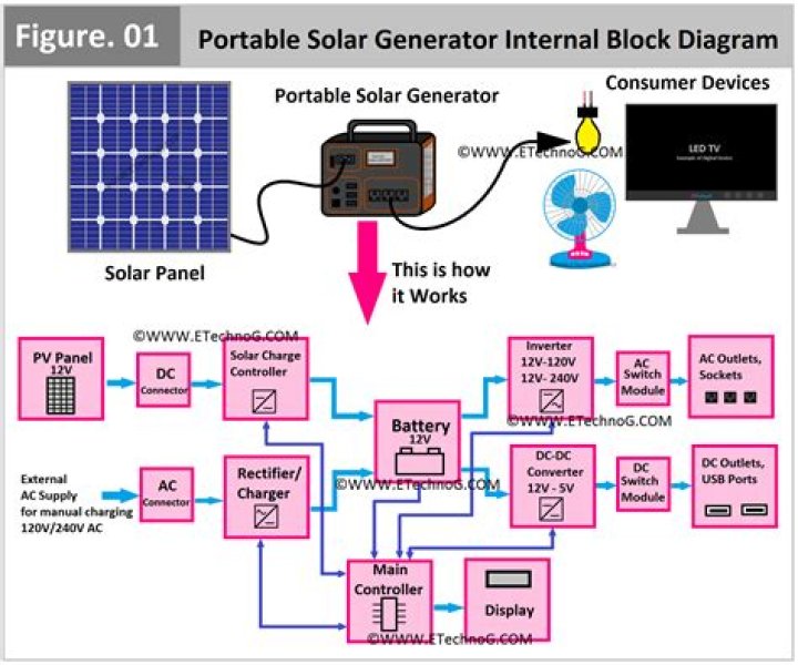 Rona Azubuike: A Solar Energy Pioneer