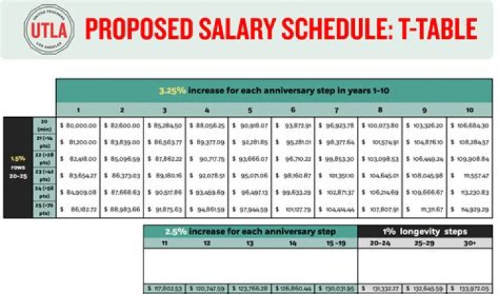 Salary Points Age Wife Height