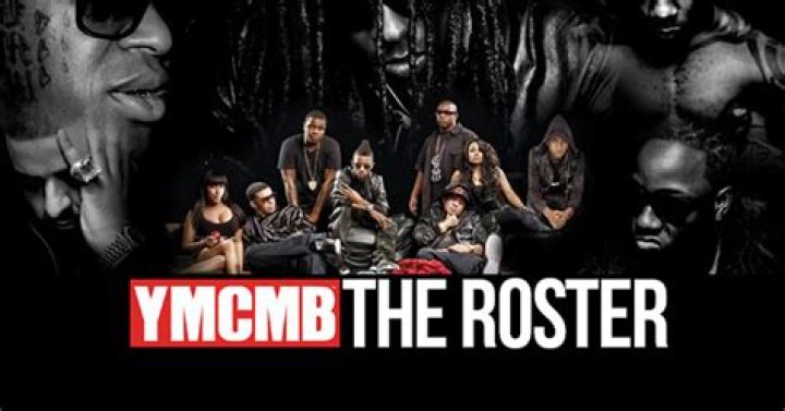 The Complete Current Roster |
