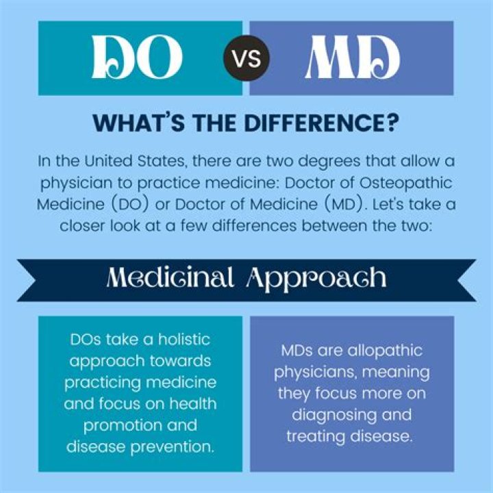 The Key Differences Between MD And DO