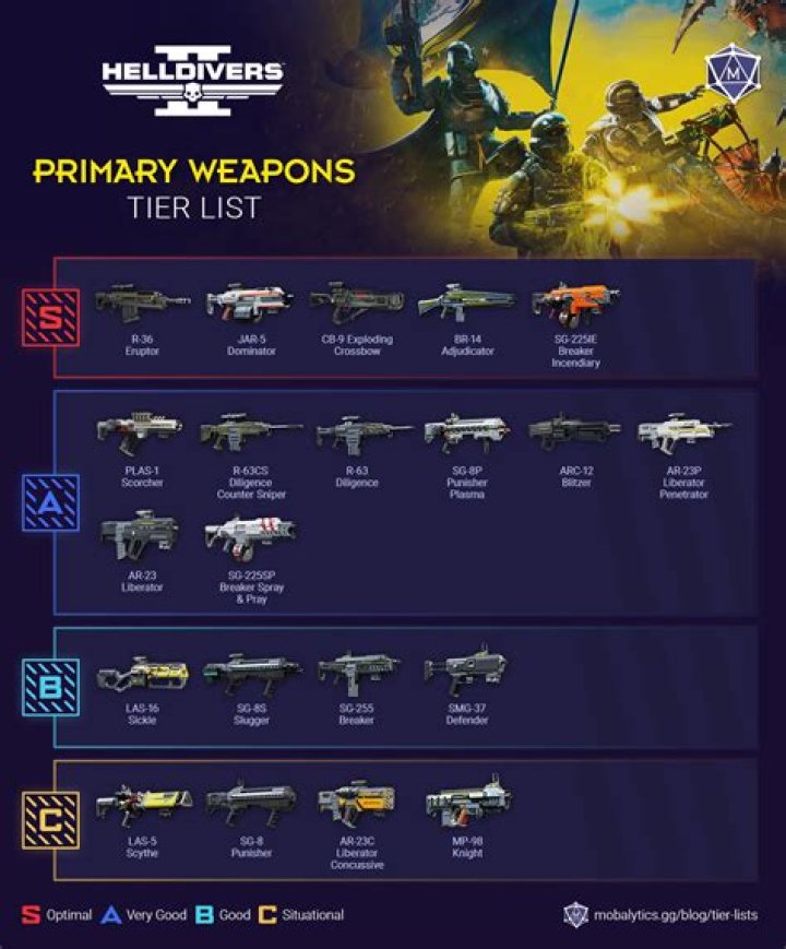 The Ultimate MH Rise Weapon Tier List: Dominate The Hunt
