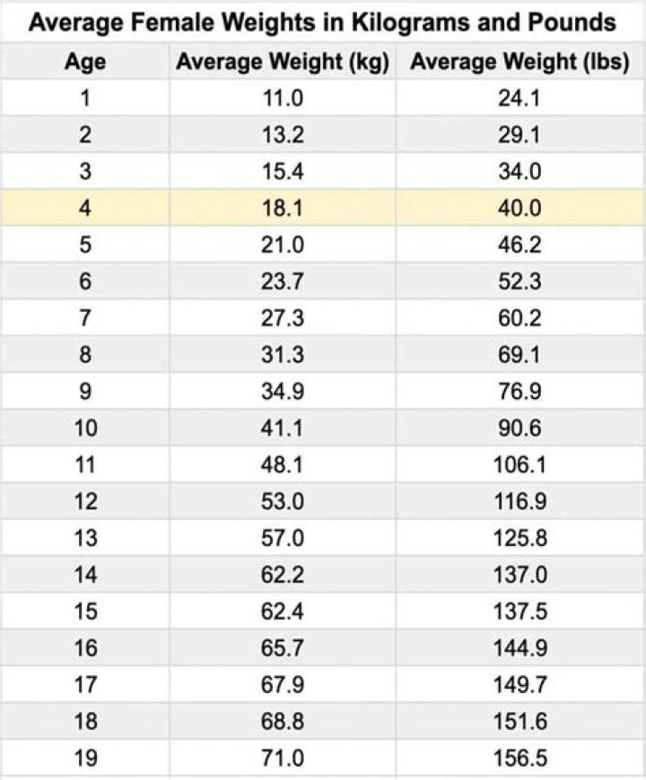 Uncover The Secrets: Age, Height, Weight