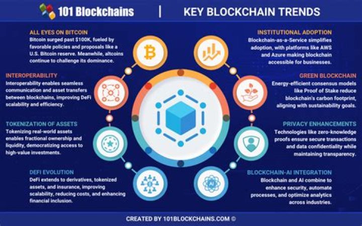Uncover The Secrets Of Blockchain Technology With Michael Riddleberger