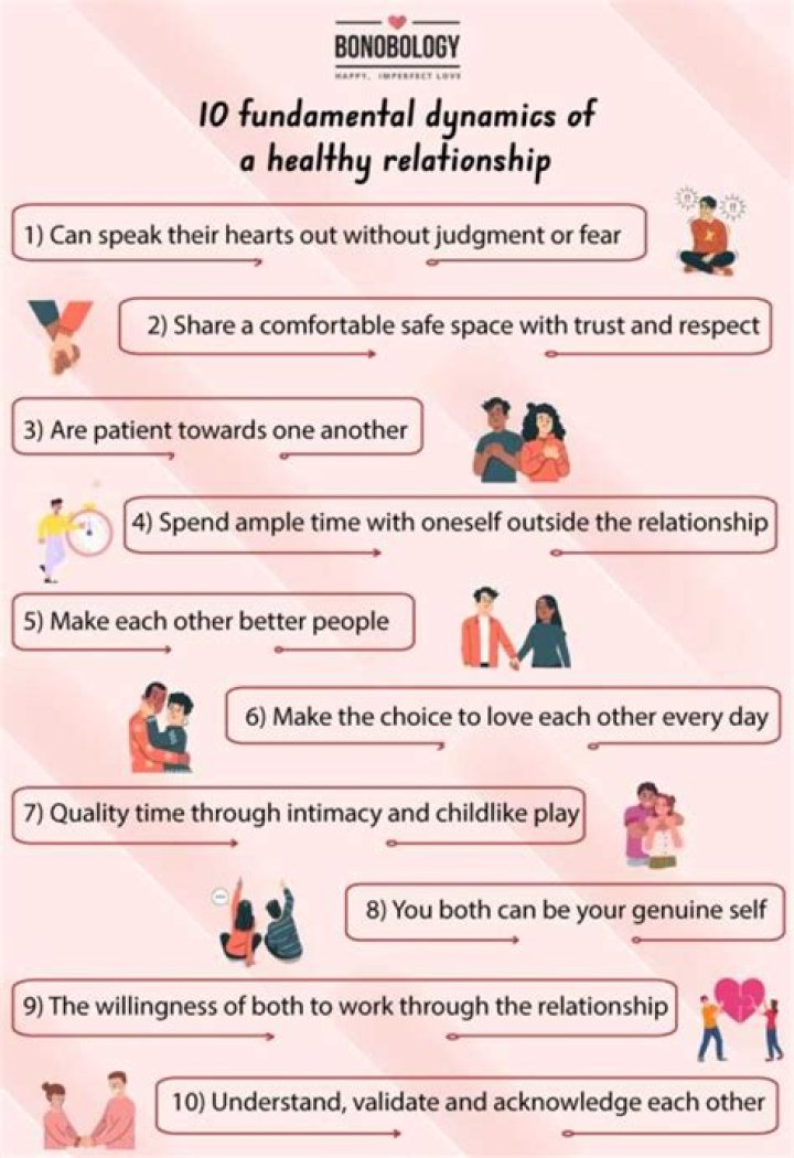 Uncovering The Identity, Compatibility, And Relationship Dynamics