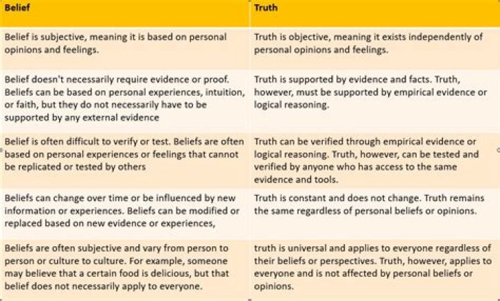 Uncovering The Truth And Hidden Motivations