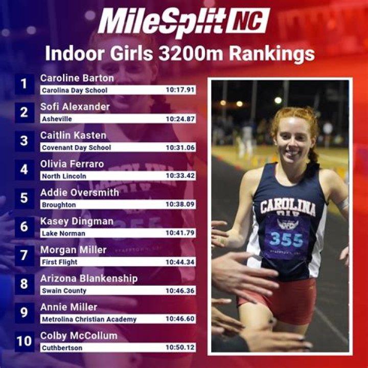 Unlock The Secrets Of Colorado High School Track And Field With Milesplit
