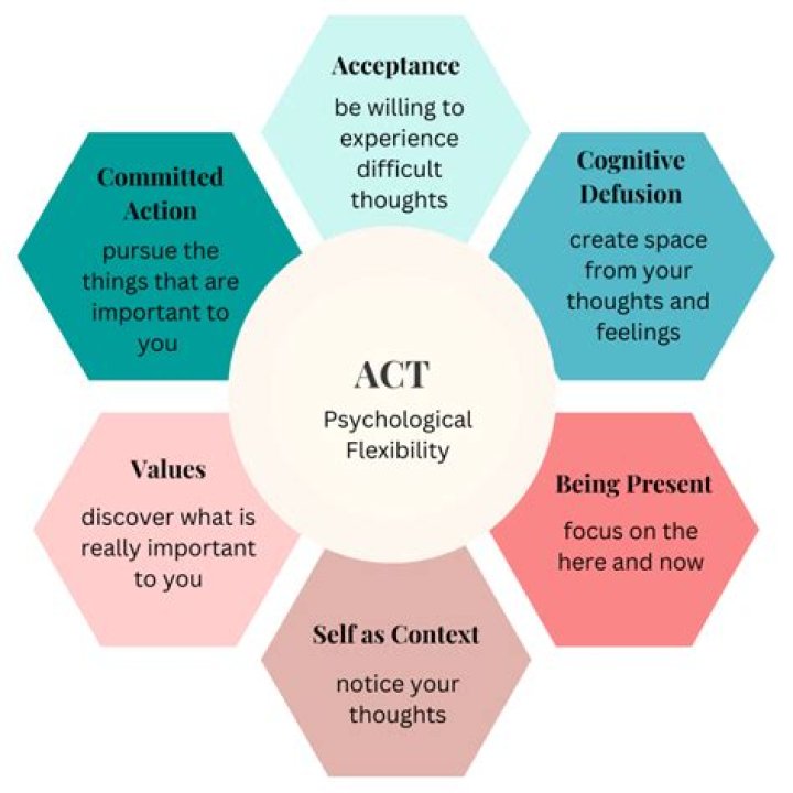 Unlocking Health, Acceptance, And Recovery