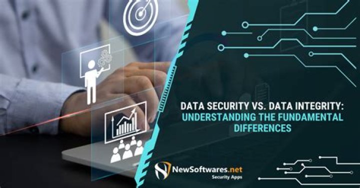 Unraveling Academic Integrity And Data Security