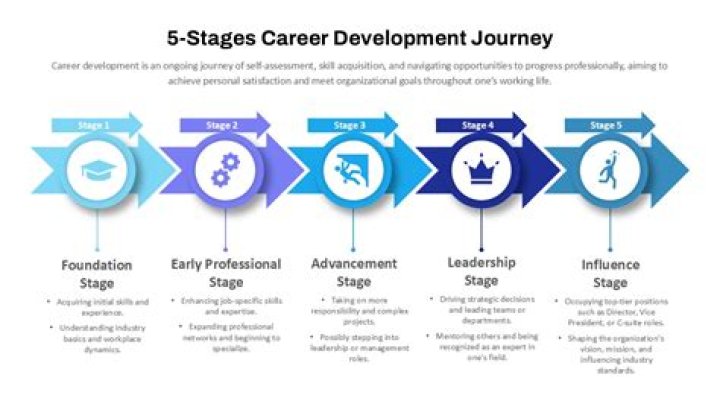 Unveiling The Love Story And Career Journey